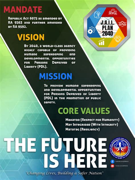 jail plan 2040 pdf|Jail Plan 2040 .
